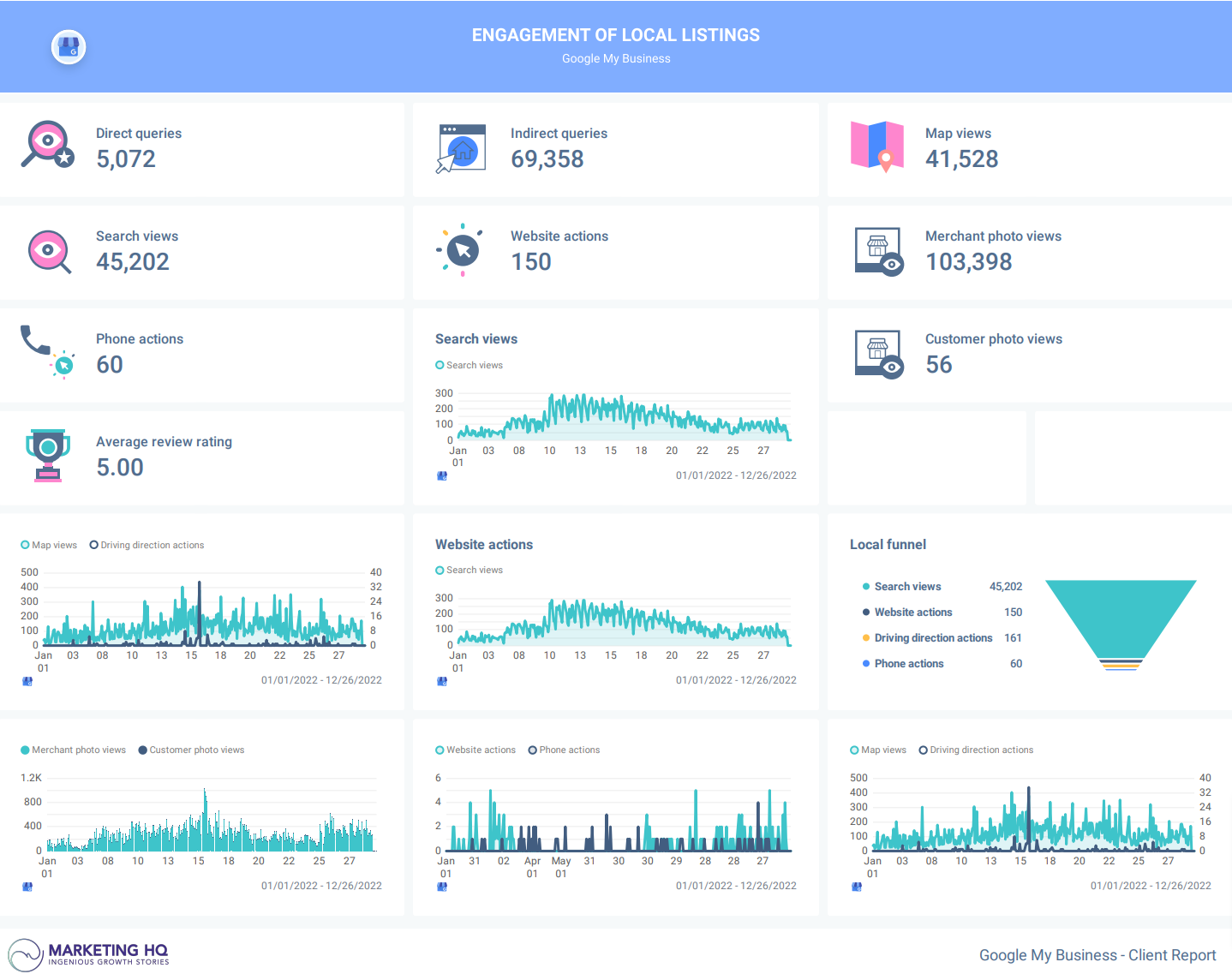 b2b digital marketing report